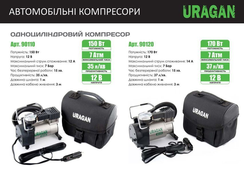 Компресор автомобільний 37 л/хв 170 Вт Uragan 90120 90120 фото