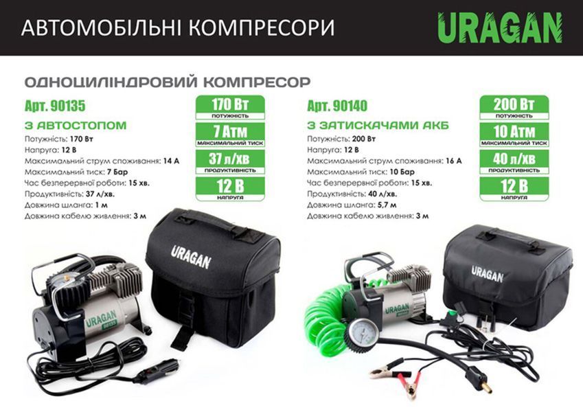 Компресор автомобільний 37 л/хв 170 Вт Uragan 90135 з автостопом 90135 фото