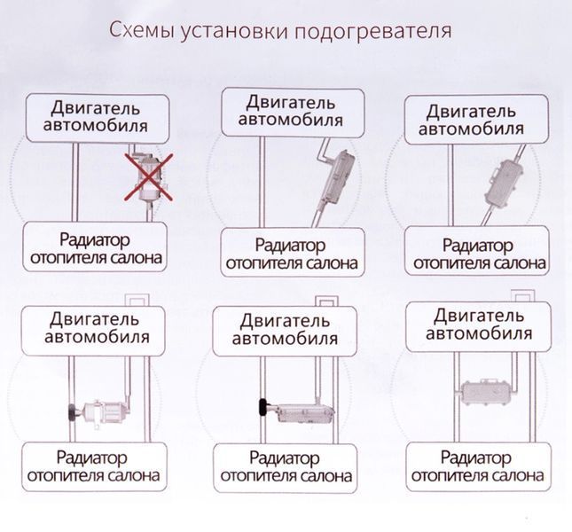 Передпусковий підігрівач двигуна 1500Вт 220В ELEGANT 101 602 EL 101 602 фото