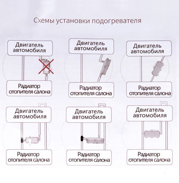 Передпусковий підігрівач двигуна 2000Вт 220В ELEGANT 101 603 EL 101 603 фото