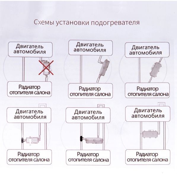 Передпусковий підігрівач двигуна 3000Вт 220В ELEGANT 101 604 EL 101 604 фото