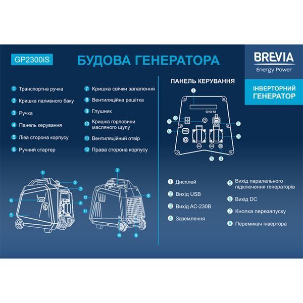 Генератор Brevia GP2300iS інверторний бензиновий 2,0кВт (ном 1,8кВт) GP2300iS фото