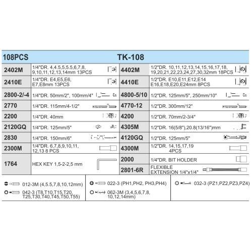 Набір інструменту 108 предметів HANS TK-108 R2 12 гранний TK-108 R2 фото