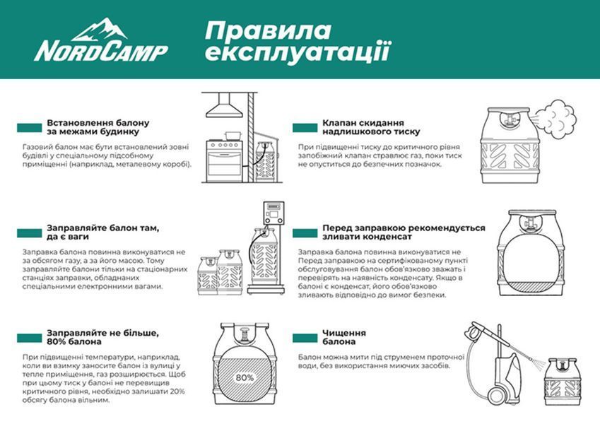 Композитний газовий балон 12.5л Nord Camp NC20130 NC20130 фото Композитний газовий балон 12.5л Nord Camp NC20130 NC20130 фото